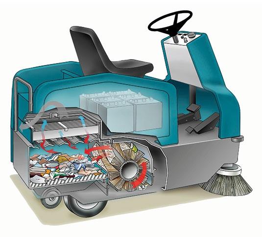 Tennant 6100 Ride On Sweeper