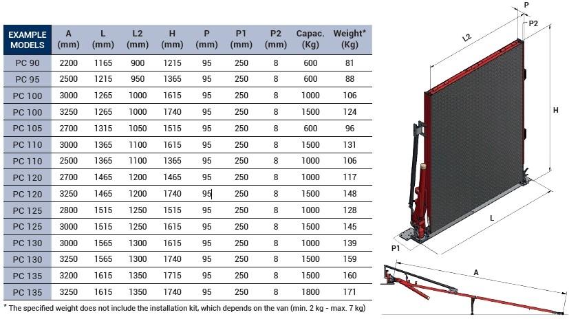 WM System PC Heavy Duty Vehicle Ramp