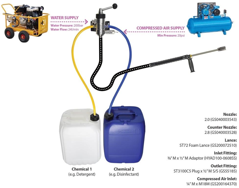 Wall Mounted Injector Kit 01